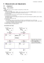 Предварительный просмотр 29 страницы Panasonic TH-50PH30E Service Manual