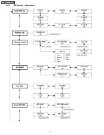 Предварительный просмотр 14 страницы Panasonic TH 50PHD3 Service Manual