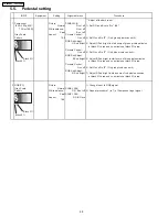 Предварительный просмотр 20 страницы Panasonic TH 50PHD3 Service Manual