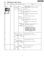 Предварительный просмотр 21 страницы Panasonic TH 50PHD3 Service Manual