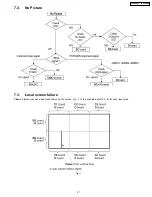 Предварительный просмотр 31 страницы Panasonic TH 50PHD3 Service Manual