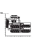 Предварительный просмотр 138 страницы Panasonic TH 50PHD3 Service Manual