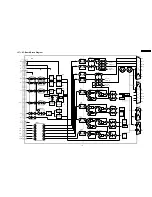 Предварительный просмотр 141 страницы Panasonic TH 50PHD3 Service Manual