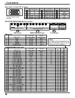 Предварительный просмотр 16 страницы Panasonic TH-50PHD5 Operating Instructions Manual