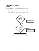 Предварительный просмотр 39 страницы Panasonic TH-50PHD5 Troubleshooting Manual