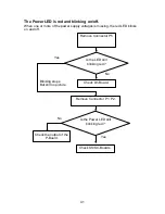 Предварительный просмотр 40 страницы Panasonic TH-50PHD5 Troubleshooting Manual