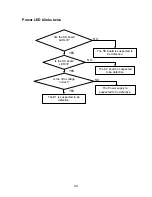 Предварительный просмотр 41 страницы Panasonic TH-50PHD5 Troubleshooting Manual