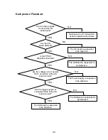 Предварительный просмотр 44 страницы Panasonic TH-50PHD5 Troubleshooting Manual