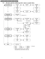 Предварительный просмотр 431 страницы Panasonic TH-50PHD6BX Service Manual