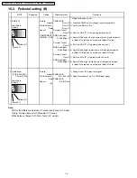 Предварительный просмотр 433 страницы Panasonic TH-50PHD6BX Service Manual