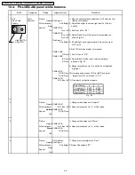 Предварительный просмотр 435 страницы Panasonic TH-50PHD6BX Service Manual