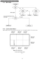 Предварительный просмотр 443 страницы Panasonic TH-50PHD6BX Service Manual