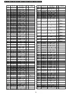 Preview for 152 page of Panasonic TH-50PHD7UY Service Manual