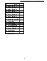 Preview for 159 page of Panasonic TH-50PHD7UY Service Manual