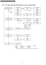 Предварительный просмотр 28 страницы Panasonic TH-50PHD8BK Service Manual