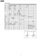 Предварительный просмотр 22 страницы Panasonic TH-50PHD8UK - 50" Plasma Panel Service Manual