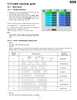 Предварительный просмотр 33 страницы Panasonic TH-50PHD8UK - 50" Plasma Panel Service Manual