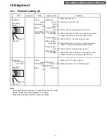 Предварительный просмотр 17 страницы Panasonic TH-50PHW6BX Service Manual