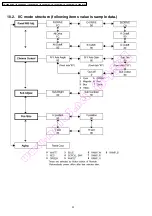 Предварительный просмотр 22 страницы Panasonic TH-50PHW7BK Service Manual