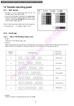 Предварительный просмотр 28 страницы Panasonic TH-50PHW7BK Service Manual