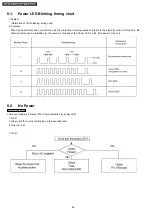 Preview for 28 page of Panasonic TH-50PV500A Service Manual