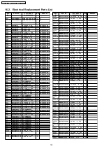 Preview for 148 page of Panasonic TH-50PV500A Service Manual