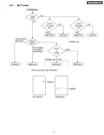 Preview for 29 page of Panasonic TH-50PV500B Service Manual