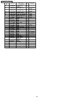 Preview for 154 page of Panasonic TH-50PV500B Service Manual