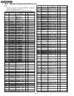 Preview for 156 page of Panasonic TH-50PV500B Service Manual