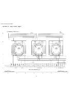 Preview for 142 page of Panasonic TH-50PV600AZ Service Manual