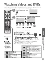 Preview for 11 page of Panasonic TH-50PV60A Operating Instructions Manual