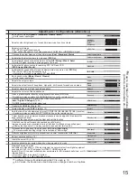 Preview for 15 page of Panasonic TH-50PV60A Operating Instructions Manual