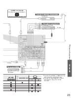 Preview for 23 page of Panasonic TH-50PV60A Operating Instructions Manual