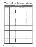 Preview for 24 page of Panasonic TH-50PV60A Operating Instructions Manual