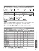 Preview for 27 page of Panasonic TH-50PV60A Operating Instructions Manual