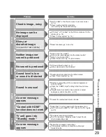 Preview for 29 page of Panasonic TH-50PV60A Operating Instructions Manual