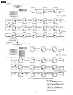 Preview for 6 page of Panasonic TH-50PV60L Service Manual