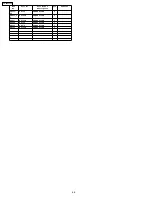 Preview for 66 page of Panasonic TH-50PV60L Service Manual