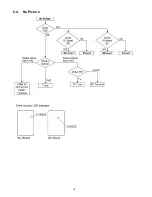 Preview for 16 page of Panasonic TH-50PV80D Service Manual