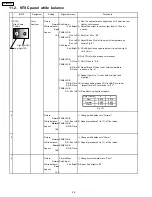 Preview for 28 page of Panasonic TH-50PX20U/P Service Manual