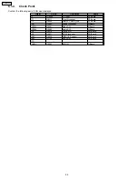 Preview for 24 page of Panasonic TH-50PX60U Service Manual