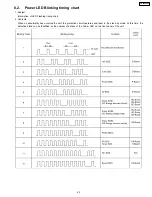 Preview for 25 page of Panasonic TH-50PX60U Service Manual