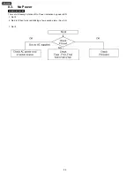 Preview for 26 page of Panasonic TH-50PX60U Service Manual