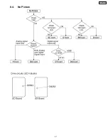 Preview for 27 page of Panasonic TH-50PX60U Service Manual