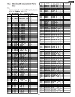 Preview for 143 page of Panasonic TH-50PX60U Service Manual