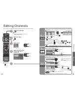 Preview for 15 page of Panasonic TH-50PX720B Operating Instructions Manual