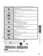 Preview for 15 page of Panasonic TH-50PY700AZ Viera Operating Instructions Manual