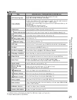 Preview for 21 page of Panasonic TH-50PY700AZ Viera Operating Instructions Manual