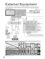 Preview for 32 page of Panasonic TH-50PY700AZ Viera Operating Instructions Manual