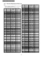 Preview for 164 page of Panasonic TH-50PY700P Service Manual